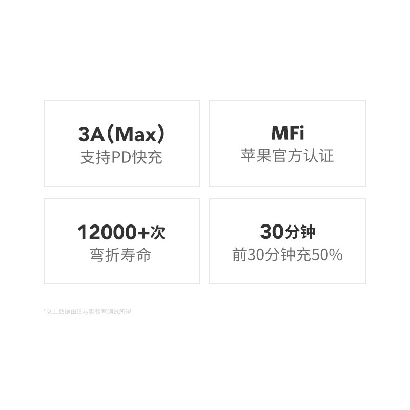 【A+优选】Snowkids 苹果PD快充数据线1.2m