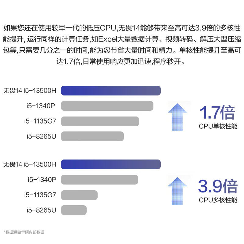 华硕无畏14 酷睿标压i5 轻薄笔记本电脑 (i5-13500H 16G 1TB)银